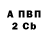 Бутират BDO 33% Sergey Ianciar